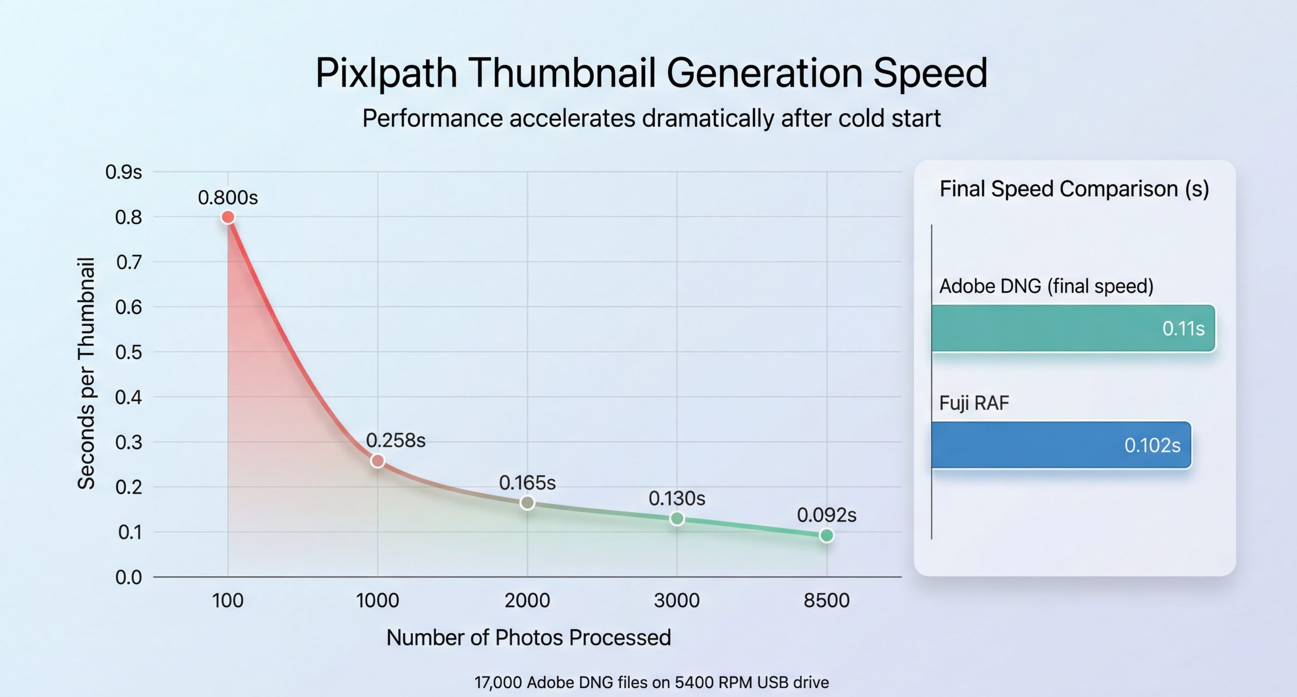 PixlPath performance screenshot